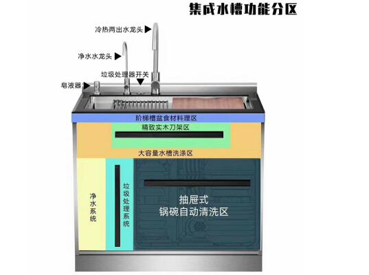 智能洗碗机